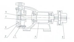 开云在线登录app官网-开云(中国)之W型旋涡泵的结构解析