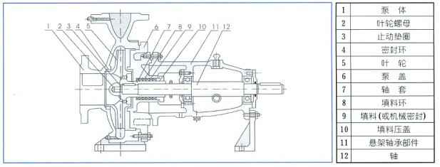 单级离心泵,开云在线登录app官网-开云(中国)