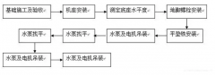 开云在线登录app官网-开云(中国)安装施工组织设计